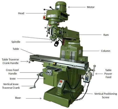 cnc milling round parts|milling machine parts diagram.